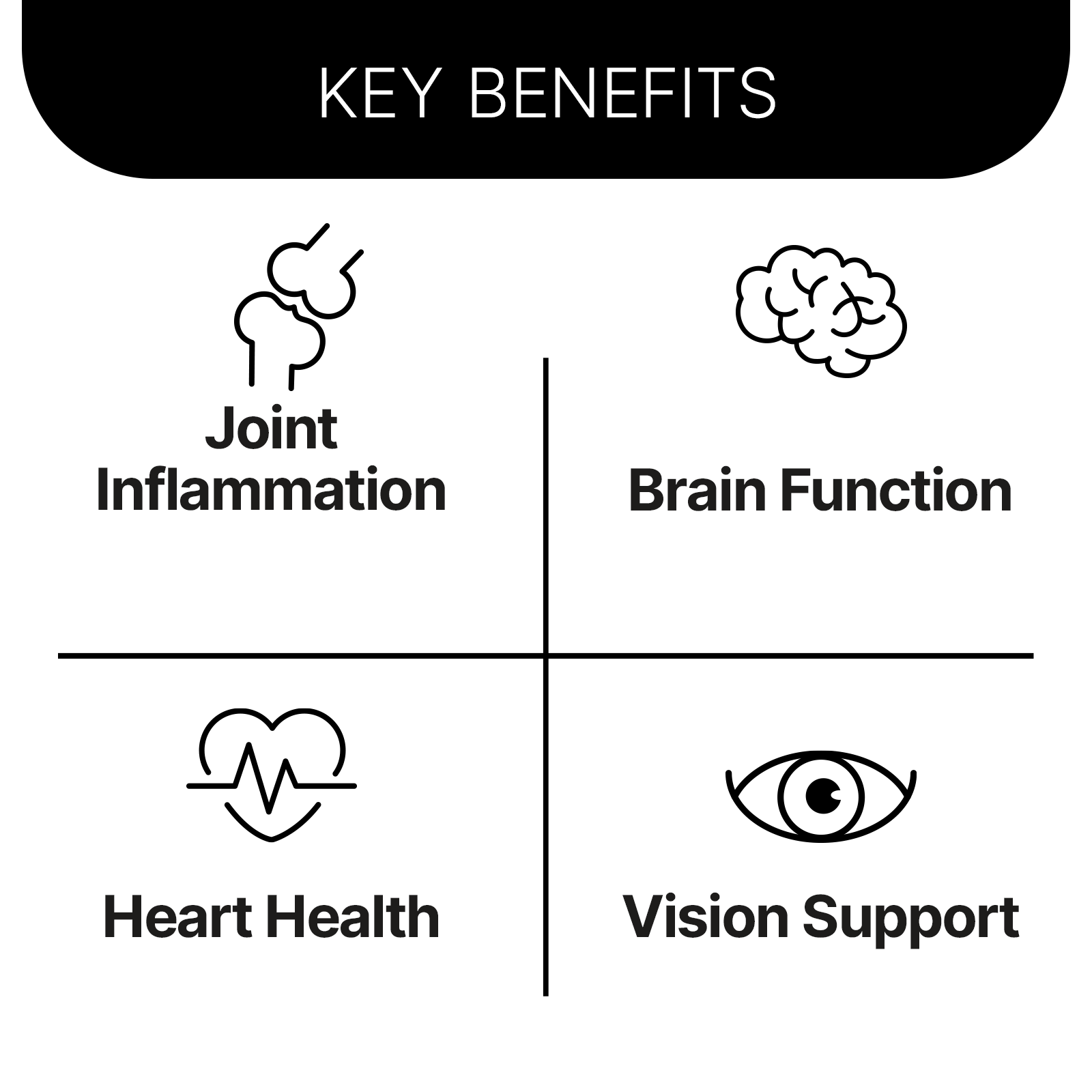 Omega-3 TG 600 mg Fish Oil by SwissOvit, highlighting key benefits: joint inflammation relief, brain function support, heart health, and vision support with simple icons.